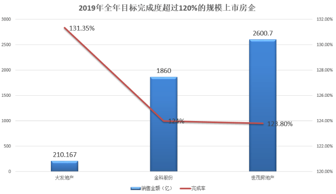 新会冲刺千亿gdp_蓬江将全力冲刺千亿GDP强区(2)