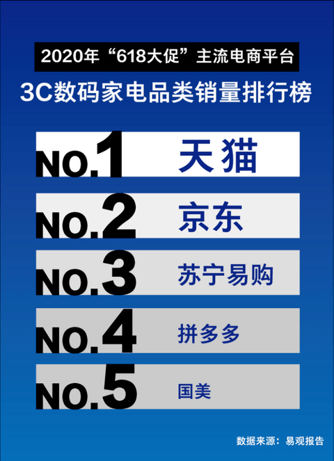 易观排名(3)