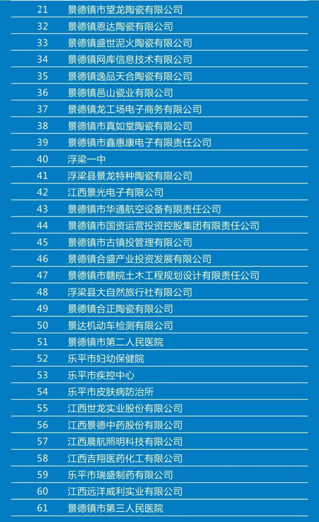 2020景德镇gdp_景德镇陶瓷(3)