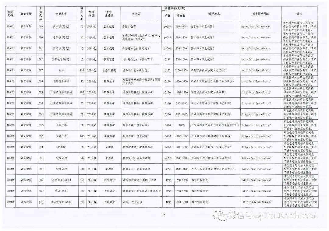 广东省2a大学排名_广东省本科大学排名表(2)