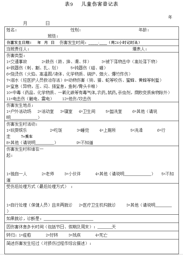 开学季,幼儿园卫生保健各类表格(模板)