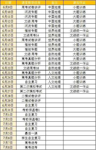 名校|疫情汹汹! 这里高考前14天必须居家复习! 名校名师学霸每日各科复习计划一定要看