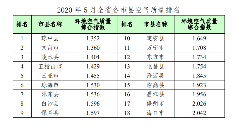 海南省2020年各市县g_海南省各市县人口图(3)
