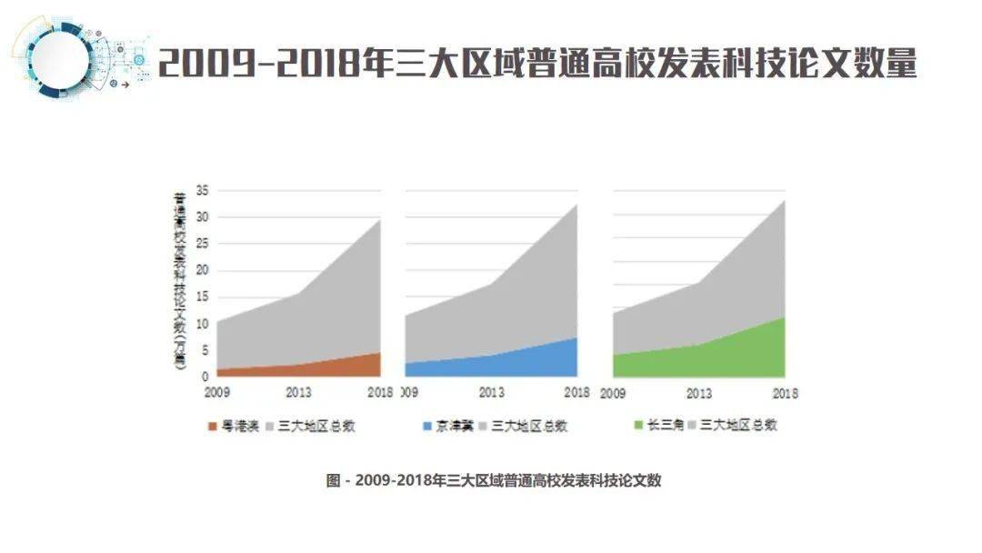 京津冀长三角粤港澳GDP对比_海洋资讯 462 对比京津冀 长三角,粤港澳大湾区定位有哪些不同,有哪些优势(2)