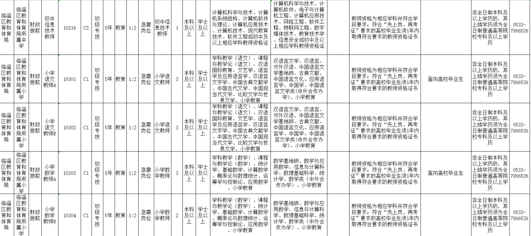 2020临淄出生人口_临淄中学图片(3)