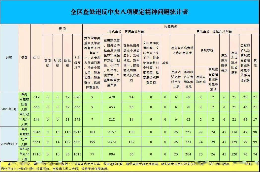 新疆人口比例图表(2)