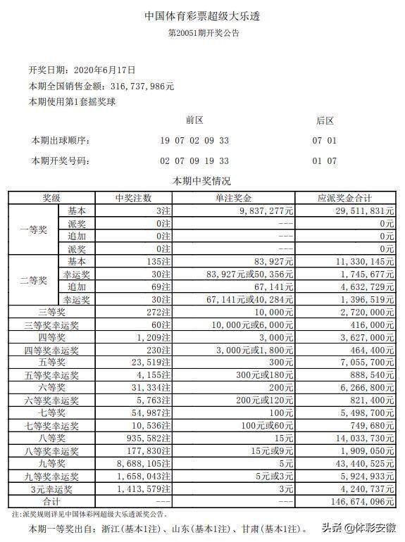 大乐透开奖号码兑奖明细表周六 ca193b977d9a415d8d9317402ad17a14.jpeg