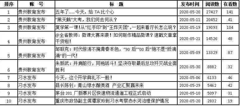 毕节地区各县市人口排名_毕节地区地图全图(3)