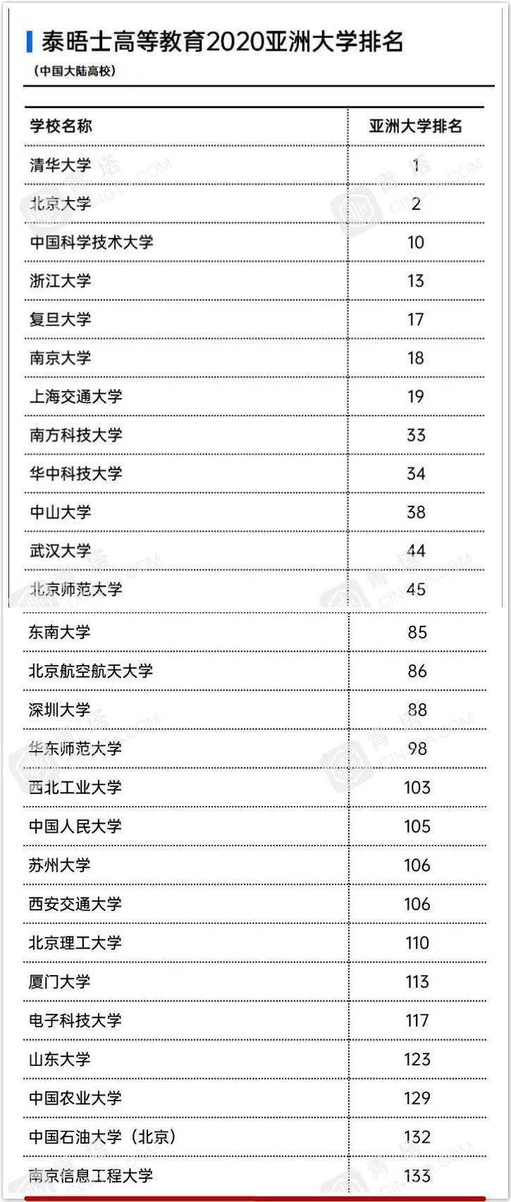 南京大学排名_南京邮电大学排名