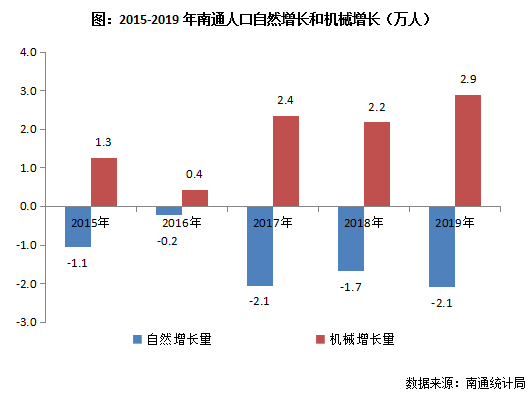 滕湖机场人口怎么分房_蚌埠机场最新的进展情况如何 到底啥时候能开工建设(3)