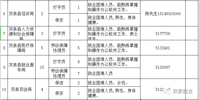 突泉县人口_突泉县贫困地域差异比较研究 以三个行政村为例