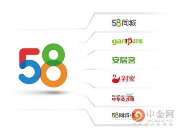 58同城的退市之路互联网“前浪”的掉队血泪史