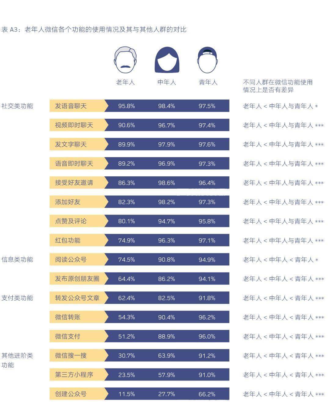 微信“拍一拍”：熟人和与陌生人社交的最大公