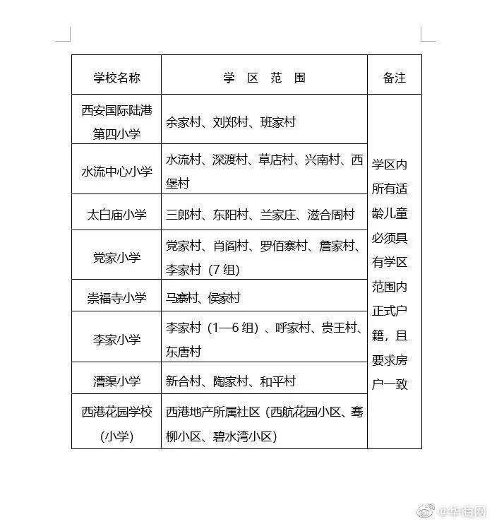 西咸新区gdp2020年_阿里巴巴的强势进驻 发现 南有大雁塔 北有崇文塔