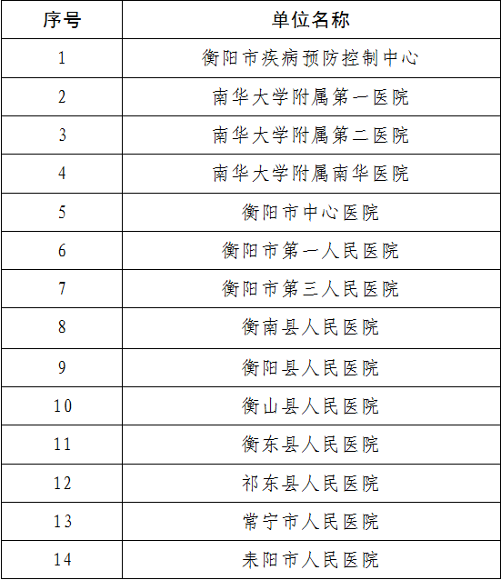 人口健康码_人口普查