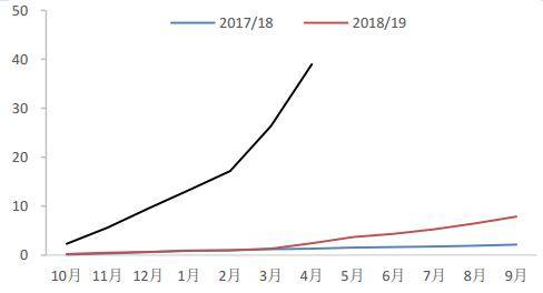 进口配额乘gdp_中国gdp增长图(3)