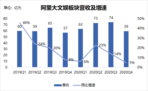 轮岗gdp(3)