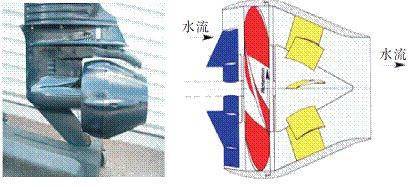 简称"泵喷")都属于泵类推进器,而且由于具体结构和应用场合的多样性