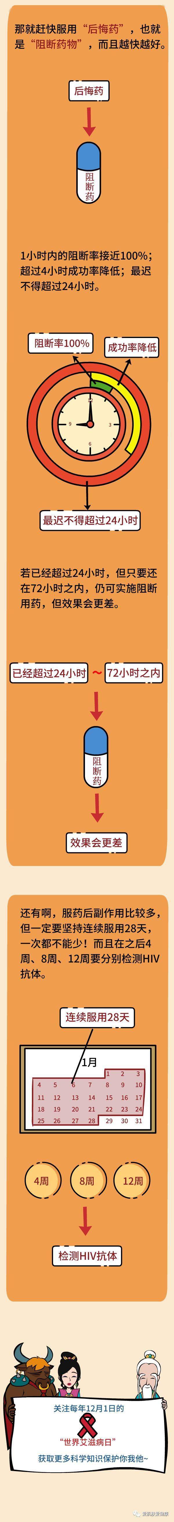 一次亲密接触感染hiv的概率有多大有后悔药吃吗