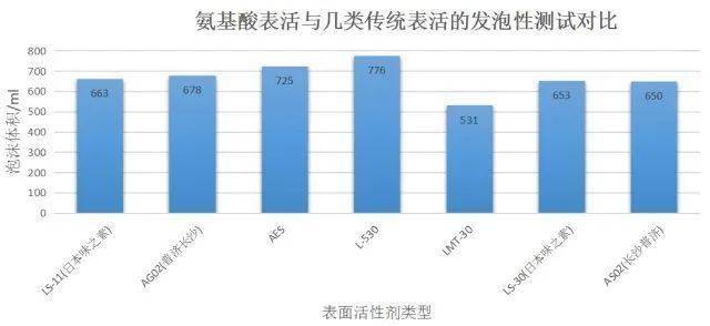 李佳琦推荐的脱发克星!一次就能拯救头屑头痒头油,用了它头发都会跳舞!