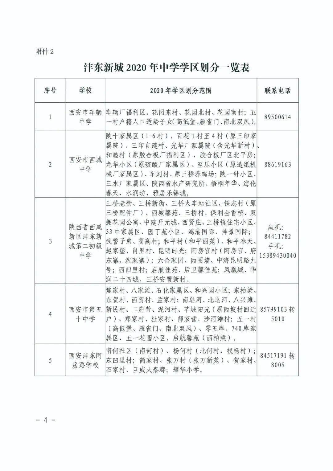 2020鄠邑区gdp_2020年西安区县GDP出炉,鄠邑区跃居第六