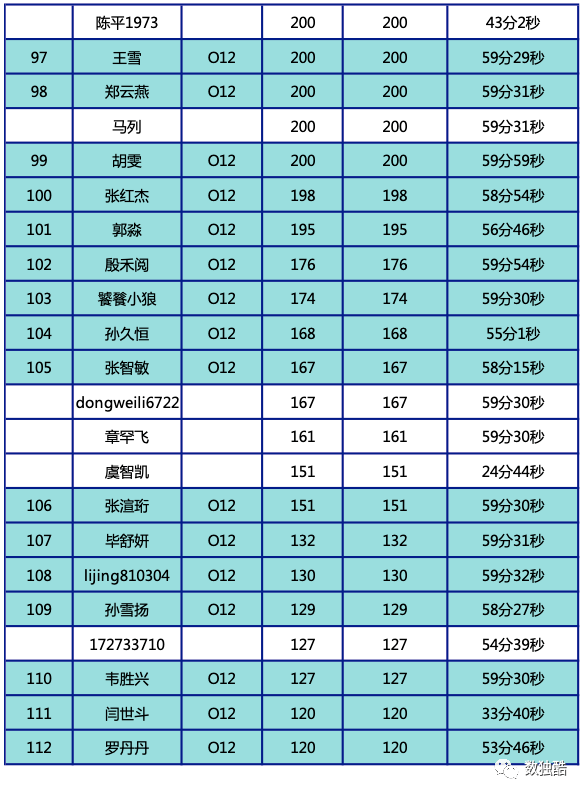 u12组:阙旭阳,宋朵鑫,纪庭轩,李烁岩,杜伊蘅,丁启涵,马子昱,姚翔文