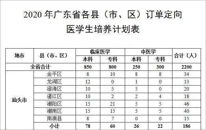 2020韶关市人口流入_韶关市第一中学的图片(3)