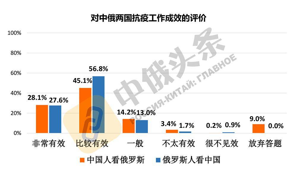 2020济南人口普查联系电话_济南常住人口登记卡(3)