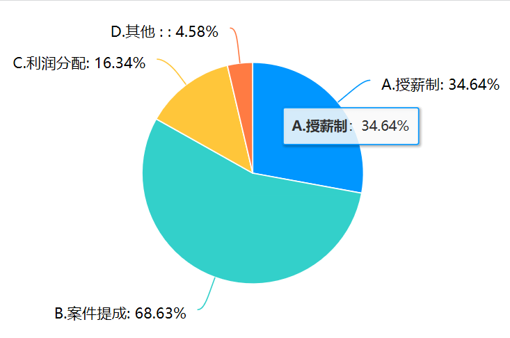 佛山律师人均_佛山律师头像