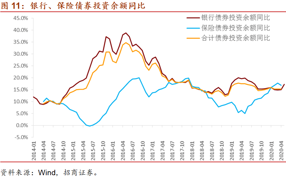 招商宏观gdp_招商宏观 变局 困局与破局 2019年宏观经济展望(3)