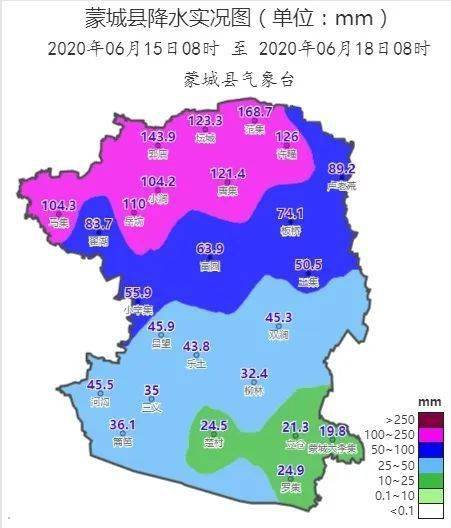 蒙城接下来的天气.