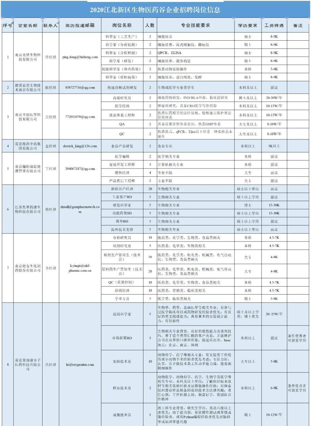 江苏人均工资_江苏地图