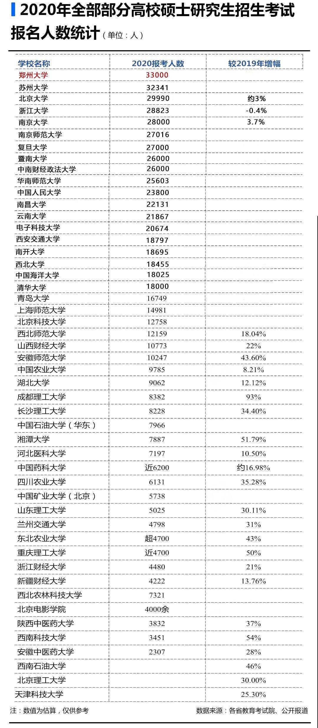 近20年安徽人口数据_安徽地图(2)