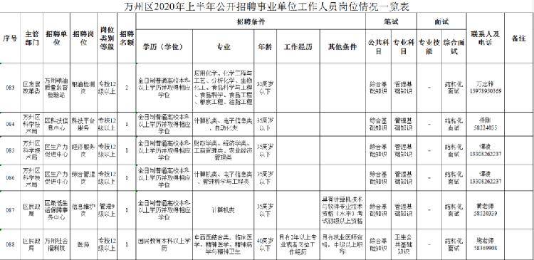 2020万州人口_2020年万州轻轨规划图(2)