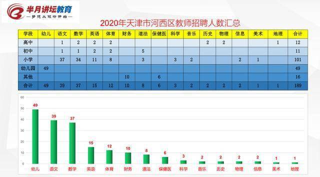 天津市河西区2020年GDP_2020年GDP排名前十的城市,北方仅剩北京,天津为何跌出前十