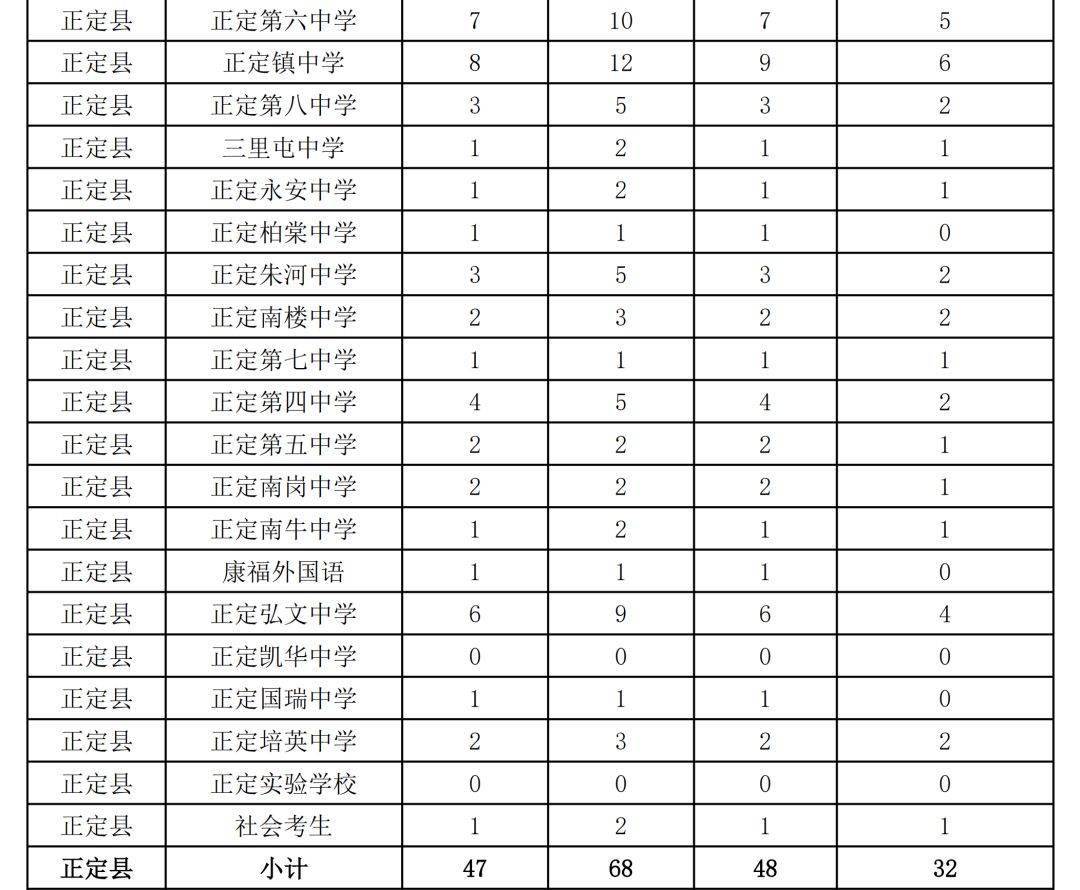 石家庄2020总人口数_石家庄火车站图片