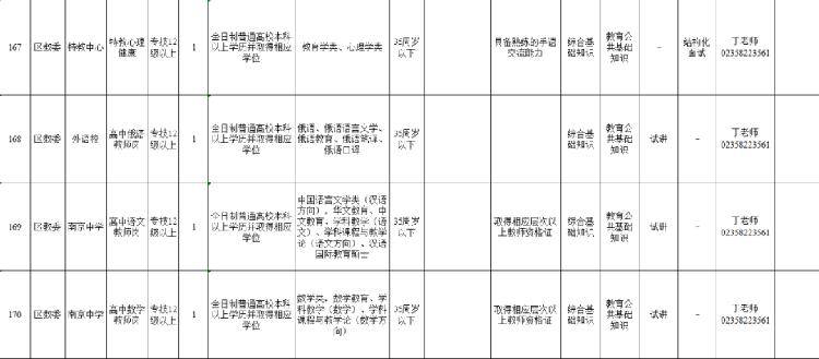 2020万州人口_2020年万州轻轨规划图