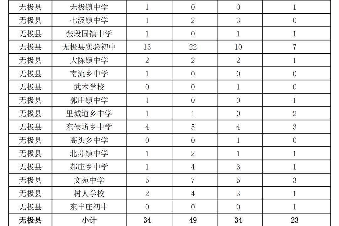 石家庄地区人口2020总人数口_石家庄地区人口分布图(2)