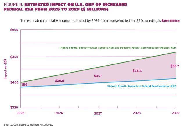 美国半导体产业GDP_美国半导体