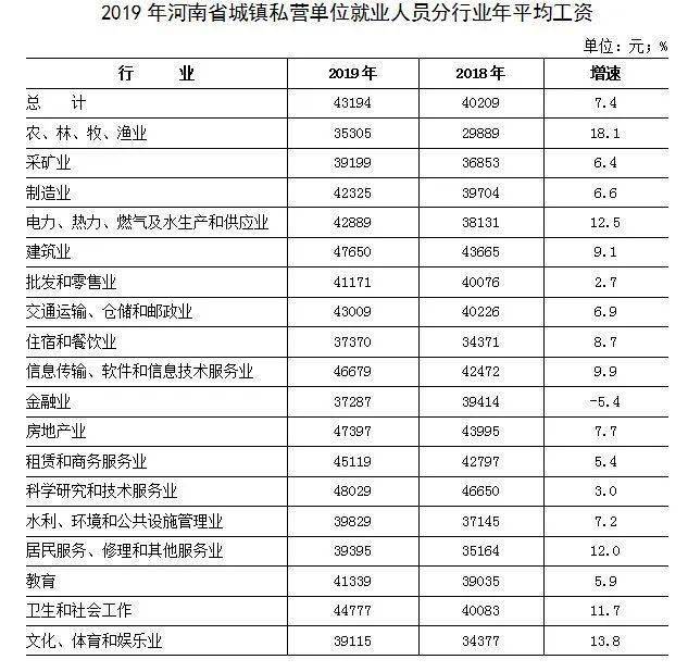 濮阳市城区人口_常态化申报 濮阳人才公寓开放申请 你符合条件吗(3)