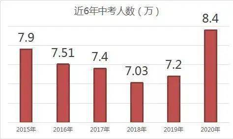 上海长宁区人口2020_上海长宁区老小区门牌