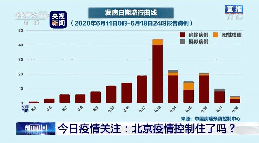 天津北京河北加起来gdp多少_分析京津冀GDP统一核算 北京增加5000亿,河北天津减少的量更大(3)