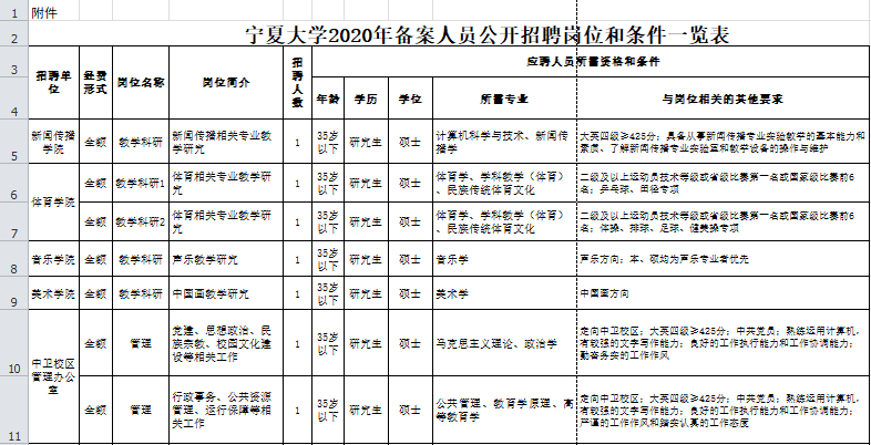 2020年宁夏人口有多少_宁夏有多少人口