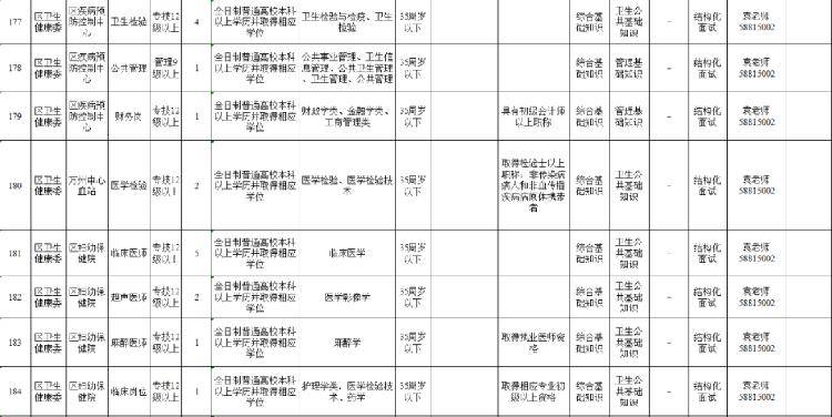 2020年万州人口_2020年万州轻轨规划图