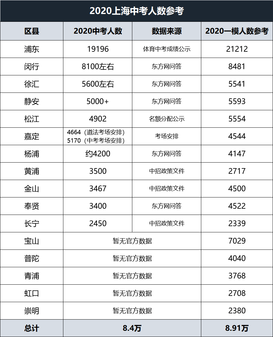 上海各区gdp是多少2020_2020贵港市各区gdp(2)