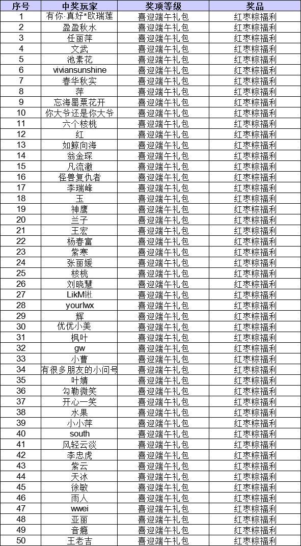 端午节活动获奖名单公布明天开始领粽子啦