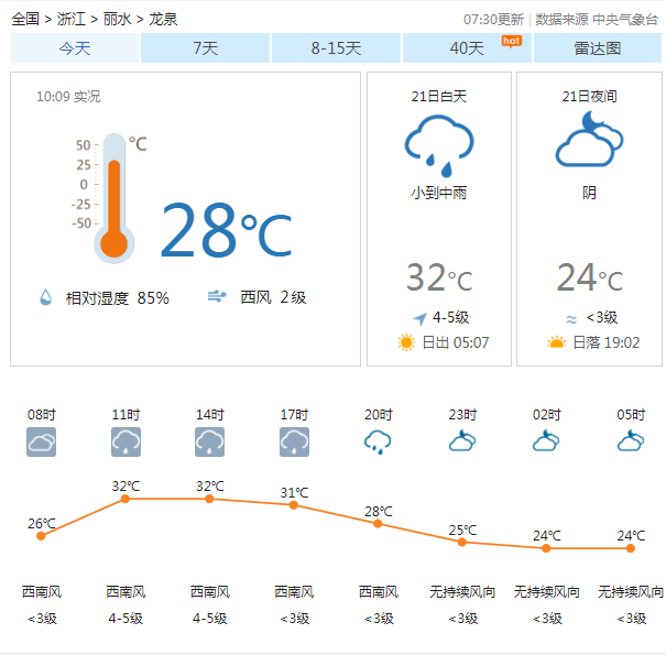 龙泉市人口_发改委首提 收缩型城市 ,哪些城市在收缩