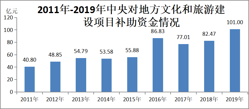 壹七年大亚湾经济总量是_大亚湾经济(2)