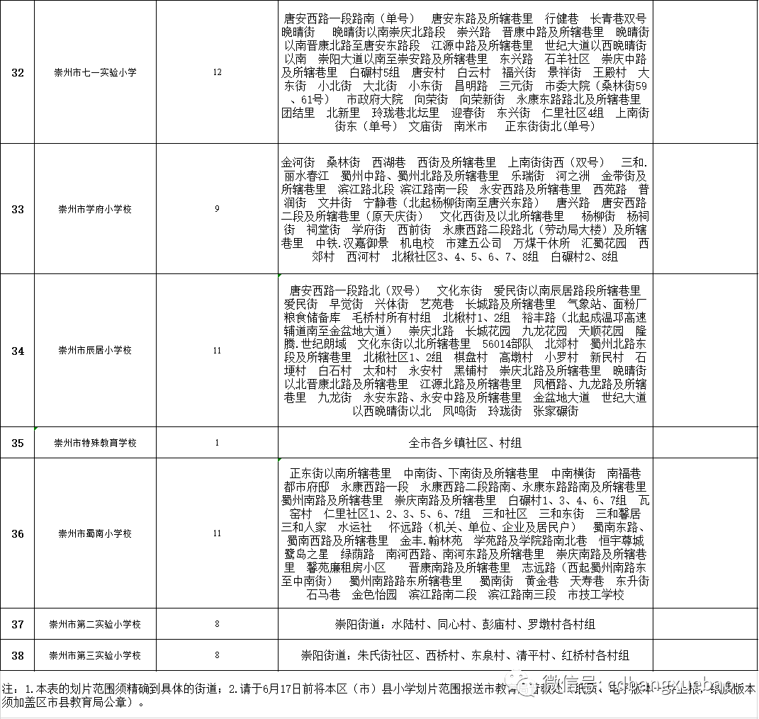 2020年成都市各区GDP_成都市地图