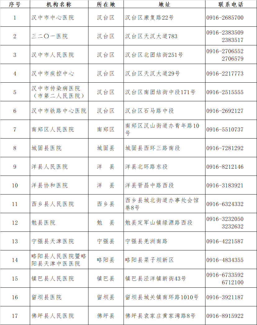 陕西1999出生人口_陕西人口地图